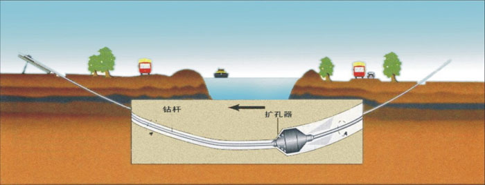 治多非开挖